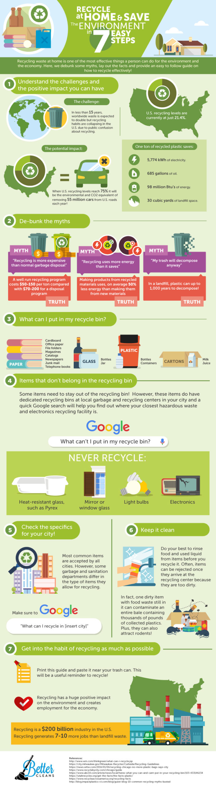 best ways to recycle at home