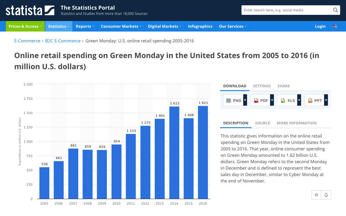 Green Monday