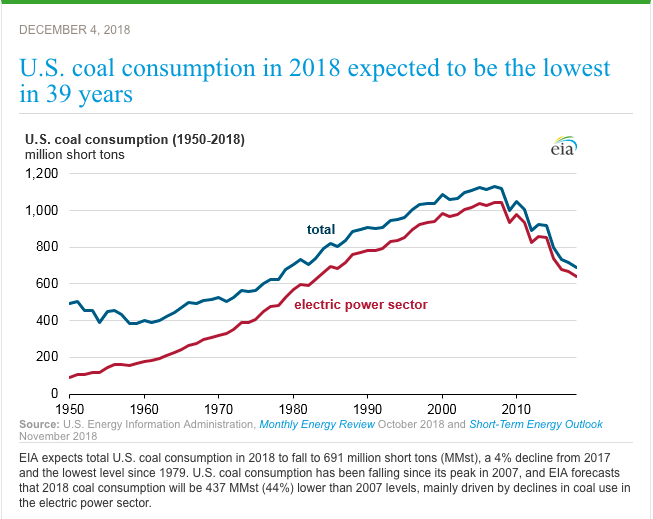 power generating capacity of renewables