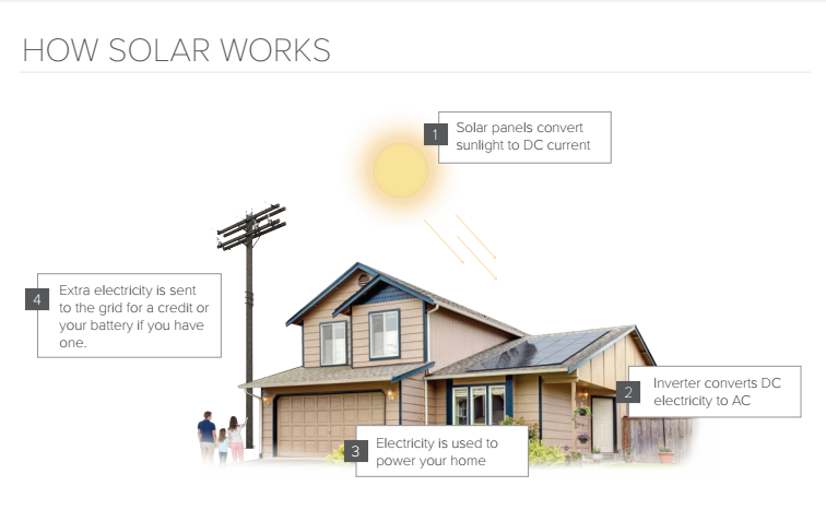 home solar panels