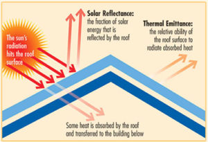 energy-efficient metal roofs