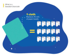 reusable dish cloths