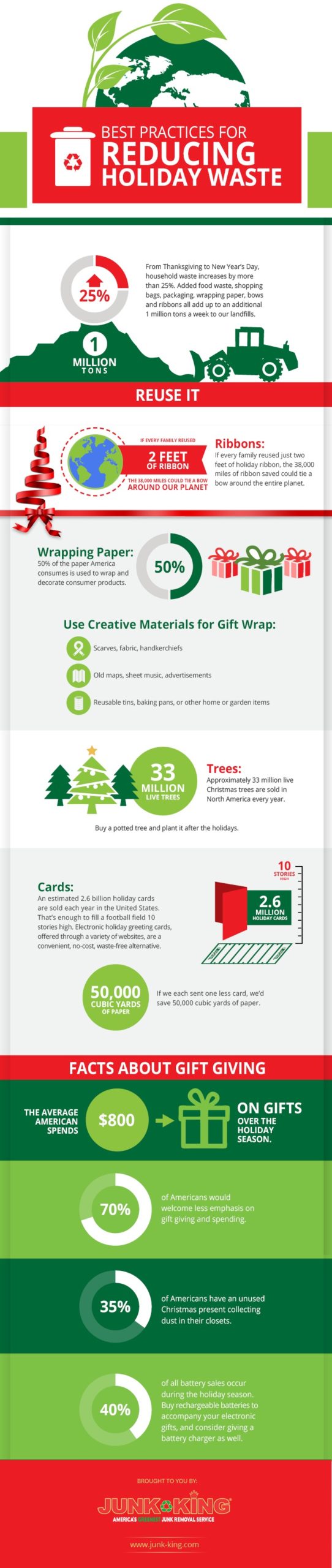 reduce holiday waste